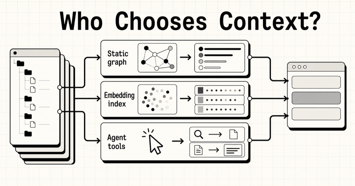 How does code get into the model?