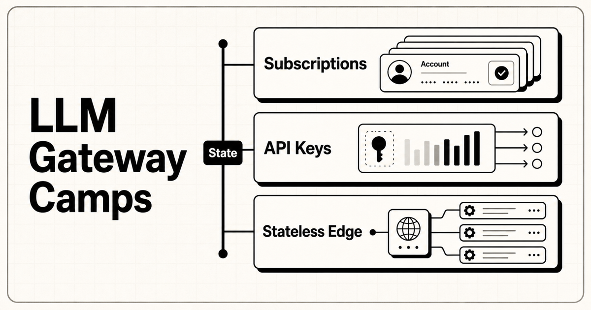 What state does the gateway hold and route?