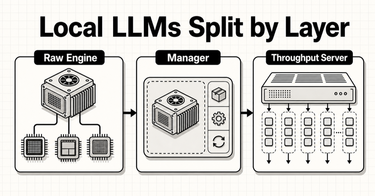 Which layer do you want to operate directly?